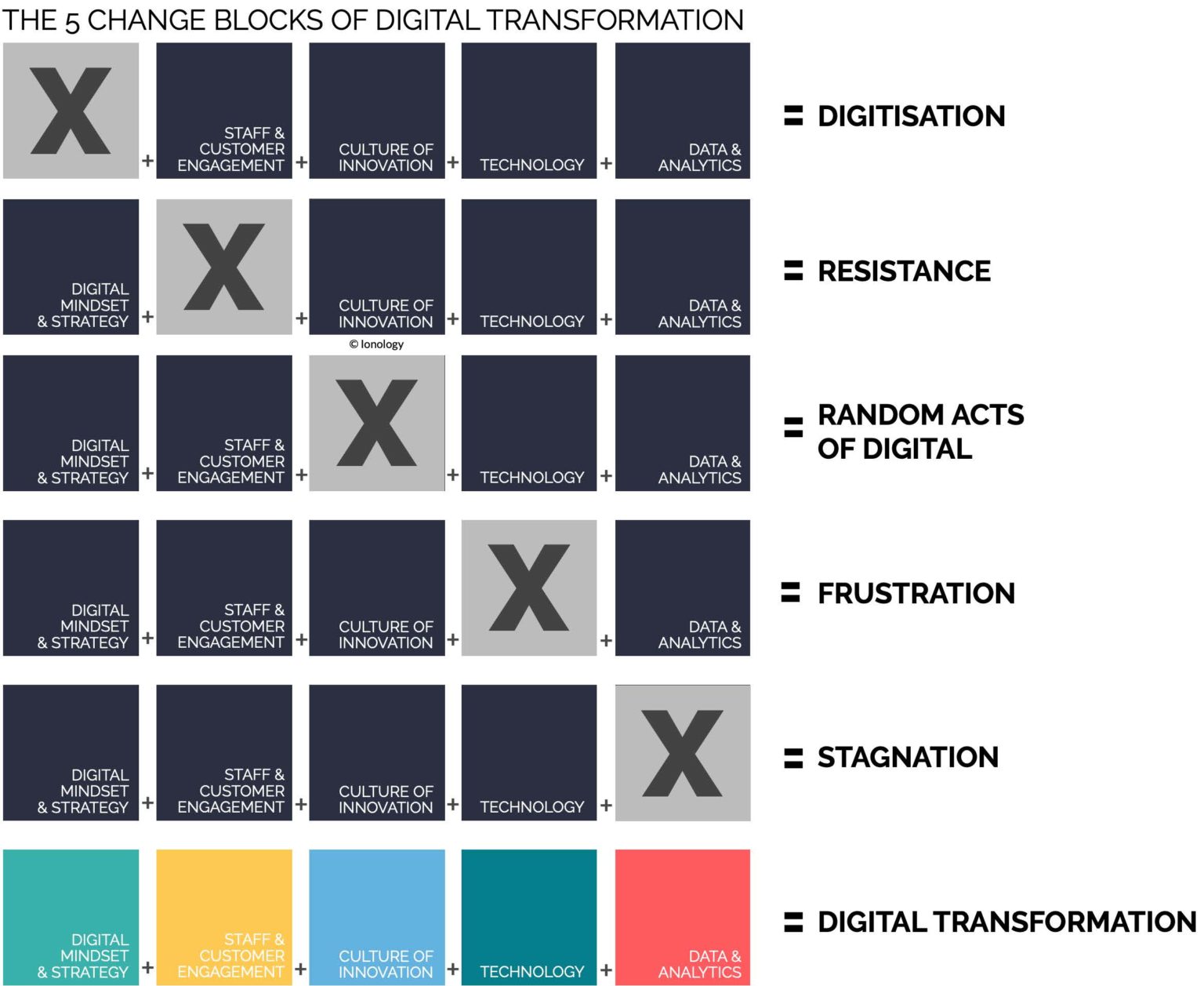 What Is A Digital Transformation Strategy? | Ionology Answers