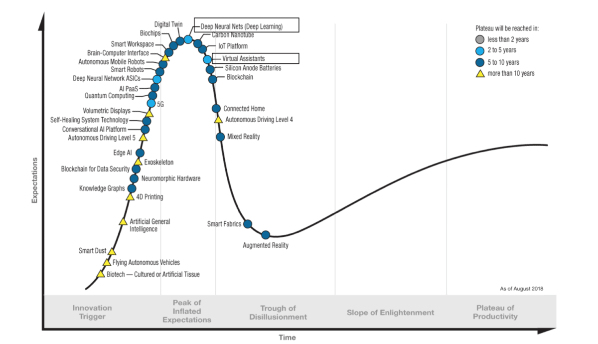 What Is Digital Transformation? | Ionology Expert Guide